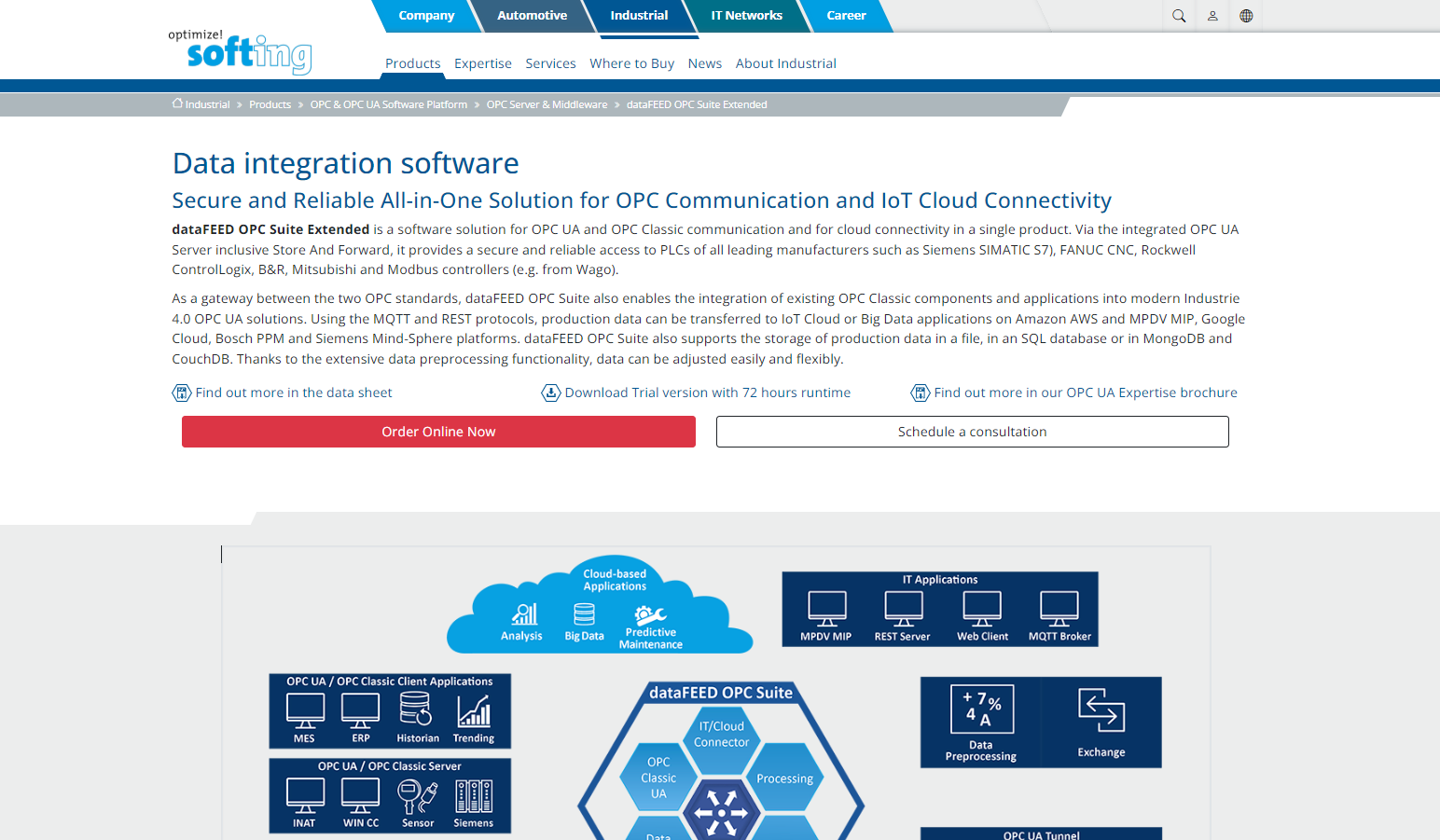 Softing dataFEED OPC Suite