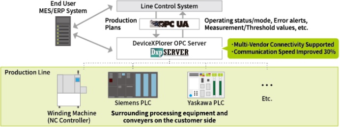 Nittoku Europe GmbH case study
